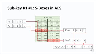 014 AES ADVANCED ENCRYPTION STANDARD PART ONE WITH VOICEOVER 13 MINUTES [upl. by Laurice]