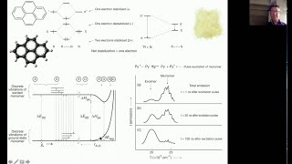 The Photochemistry of Pyrene  a social fluorescent spy  René M Williams UvA [upl. by Horowitz444]