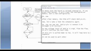 Xilinx FPGA Boot sequence [upl. by Arikihs11]