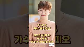 재력 좋은 금수저 연예인 TOP 6 랭킹 쇼츠 금수저 [upl. by Christiane]