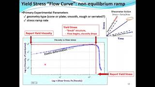 Rheology Principles and Applications [upl. by Novah]