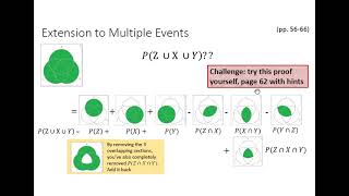 Section 22 Axioms interpretations and properties of probability part 2 [upl. by Ailido]