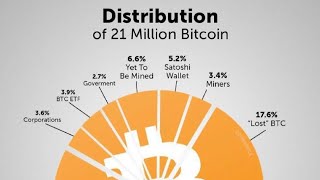 BTC 여름 대불장을 기대하며 이등병들을 위해 [upl. by Belinda]