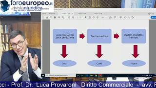 Diritto commerciale  Il bilancio [upl. by Audre]