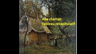 Aux champs Guy de MAUPASSANT Nouvelle réalistetableau récapitulatif [upl. by Smailliw]