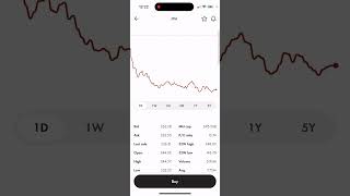 JP Morgan Stock Moving Back And Forth Is It A Good Time To Buy stockmarket stocks [upl. by Berthold]