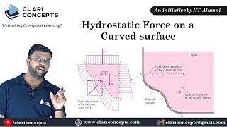 Easiest explanation of Hydrostatic Force on the Curved Surface  Hindi [upl. by Robinetta]