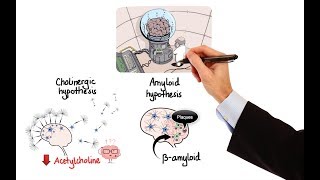 Pharmacology  DRUGS FOR ALZHEIMERS DISEASE MADE EASY [upl. by Curren]