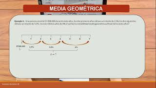 Estimación de la Media Geométrica para datos con frecuencia media geometrica de una variable [upl. by Airasor]