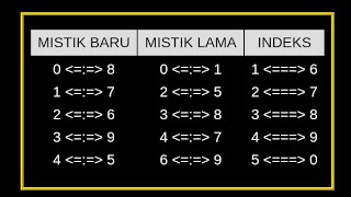 Rumus jitu indek vs mistik lama [upl. by Bernardo]