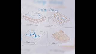 Types of Drainage pattern💫Geography❇️project workvery easy to draw💠GT Art World drawing✨shorts [upl. by Osborne]