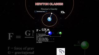 physics gravitation trendingreels trendingreelsvideo neetpreparation 12thphysics gravity [upl. by Etheline162]