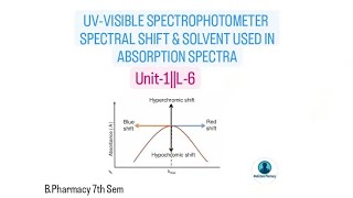 UVVISIBLE SPECTROPHOTOMETER SPECTRAL SHIFT AND SOLVENT USED IN UVVISIBLE SPECTROPHOTOMETER Unit1 [upl. by Asum894]