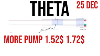 Theta coin price prediction amp Analysis  News Update 25 Dec 2023 [upl. by Elleron]