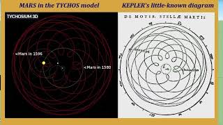 From a Geocentric Viewpoint it all makes sense [upl. by Nylodam]