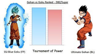 Gohan vs Goku Ranked  Dragon Ball ZSuper [upl. by Consalve]