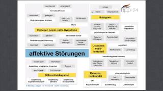 Heilpraktiker für Psychotherapie Affektive Störungen [upl. by Itnahsa]