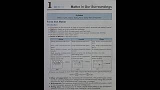 Ncert Solutions for class 9 CHAPTER 1 Science Matter in our surroundings [upl. by Jo]