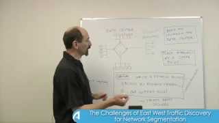 Lesson 5 The Challenges of East West Traffic Discovery for Network Segmentation [upl. by Harleigh]