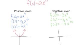 Monomial Functions  End Behavior [upl. by Harrison]