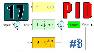 Asservissement  Arduino 17 Implémentation du correcteur PID Numérique TUTO [upl. by Hare204]