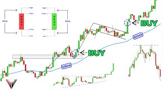 The Only Technical Analysis Video You Will Ever Need Full Course Beginner To Advanced [upl. by Raouf]