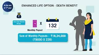 Pramerica Life Insurance  Rakshak Smart Plan lifeinsurance PramericaLife [upl. by Enialedam]