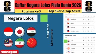 Jadwal kualifikasi piala dunia 2026 dan klasemen sementara zona asia [upl. by Aneerak]