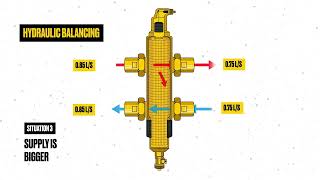 Explanation of the operation of the new SpiroCross hydraulic balancer [upl. by Willa]