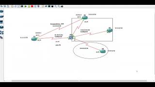 Frame Relay Practical Part 4  Encapsulation PPP  Frame relay Multipoint amp P2P  Network Zeal [upl. by Akiras]