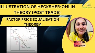 International Economics  Lesson 20  Heckscher Ohlin Theory  Factor Price Equalization Theorem [upl. by Montagu712]