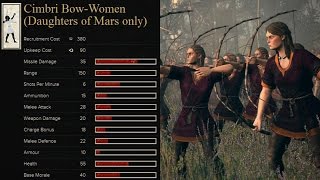 Total War Rome 2 Unit Spotlight Chicks with sticks the Cimbri BowWomen [upl. by Drofliw]