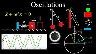 Oscillations Simple Harmonic Motion  Physics [upl. by Elyssa749]