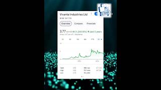 Best penny Stocks [upl. by Aillicsirp]