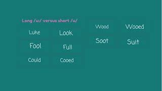 Short and Long Vowels WAECJAMBNECO English Language [upl. by Nnylecyoj]