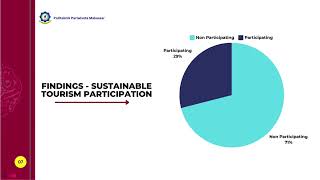 THE CONTRIBUTION OF SUSTAINABLE TOURISM TO LOCAL EXPENDITURE AND ECONOMIC DEVELOPMENTOFMAKASSAR CITY [upl. by Giacobo]