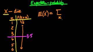 The link between expectations and probability of an indicator function [upl. by Sancha76]