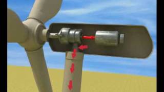 Windturbine animation [upl. by Azeret]