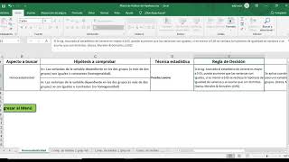 Normalidad y Homogeneidad de varianzas Test básicos [upl. by Kcira]