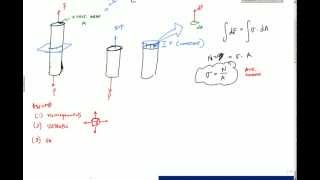 Introduction to Normal Stress of an Axially Loaded Member  Mechanics of Materials [upl. by Ahsiner]