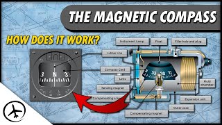 The Magnetic Compass [upl. by Dessma]