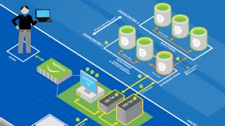 Infrastructure Monitoring using System Center Operations Manager [upl. by Nnaitsirhc]