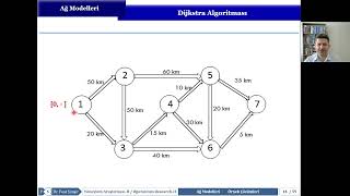 Yöneylem Araştırması 2  Ders 1 Uygulaması  Ağ Modelleri [upl. by Ahgem]