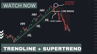 Trendline Break Out Trading Strategy  Trade With Karan [upl. by Anas]