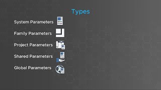 Revit Parameters Explained [upl. by Cadel]