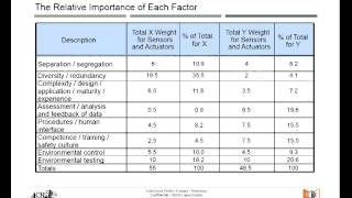 SafeGuard Profiler Workshop  Part 9 Common Cause [upl. by Teuton]