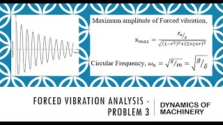 Forced Vibration Analysis  Problem 3 [upl. by Bose]