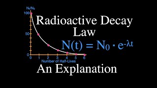 Radioactivity 11 of 16 Radioactive Decay Law An Explanation [upl. by Brotherson]