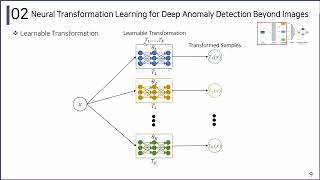 Anomaly Detection for Tabular Data with Contrastive Learning [upl. by Lefkowitz]