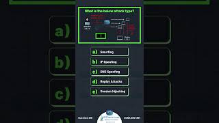 Cisco CCNA Questions✨✨  Updated CCNA 200301 v11  IPCiscocom ccna networksecurity [upl. by Eniruam57]